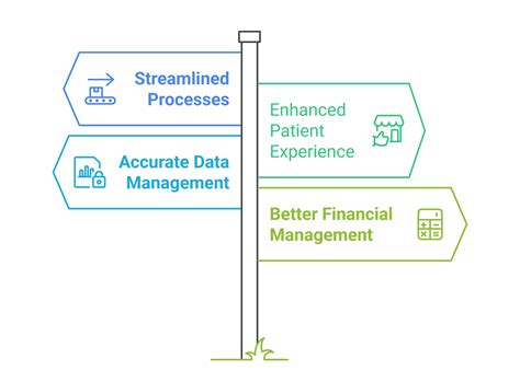 How to Develop a Hospital Management System