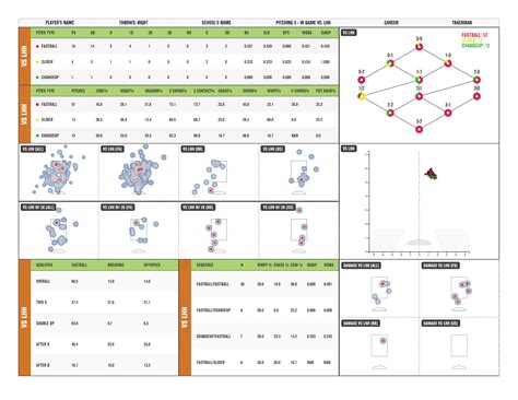 Image result for Trackman Baseball Data Explained