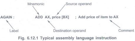 Image result for Machine Assembly Highl Level Language
