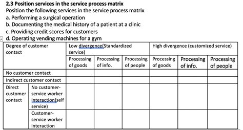 Image result for Service Process Matrix