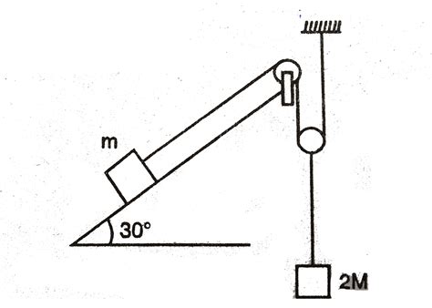 Find the mass M of the hanging block in figure which will prevent the ...