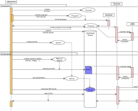 Image result for Kernel Programming Language Automat Diagram
