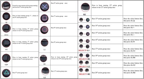 Image result for K-8 Modular Robot How-To-Make a Controller