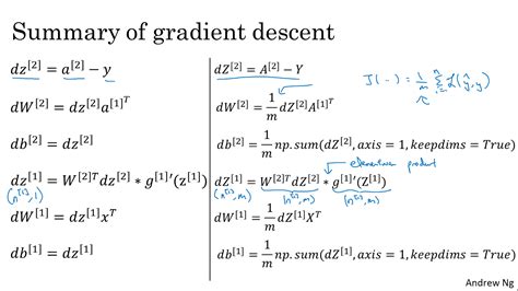 Image result for Derivation of Backpropagation Algorithm Geeks for Geek