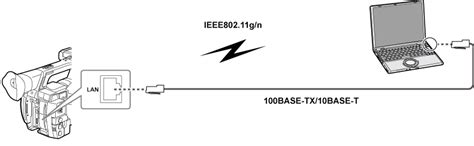 Network connection | Operating Instructions AJ-PX270EJ | Panasonic