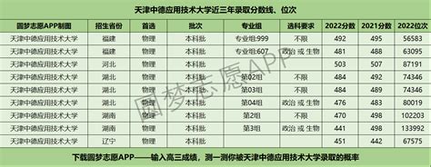 四川大学近三年录取分数线及位次多少？附2020-2022历年最低分排名