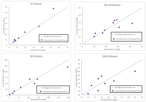 Estimation of Pollution Export Coefficients of Tea Farms and Its ...