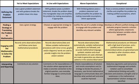 Higher Level Maths CBA Question 的图像结果