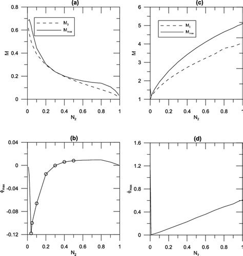 Mach Faults 的图像结果