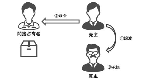 Image result for TCO2 vs PCO2