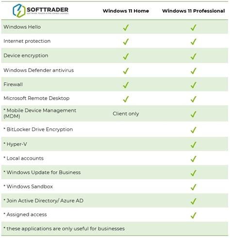 Understanding The Benefits Of Windows 11 Workstation Pro, 46% OFF