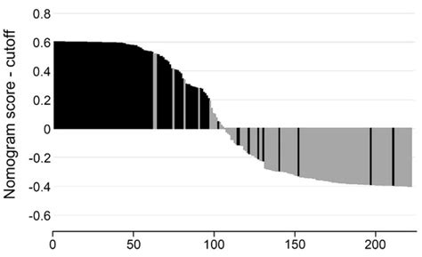 Automated Breast Volume Scanner (ABVS)-Based Radiomic Nomogram: A ...