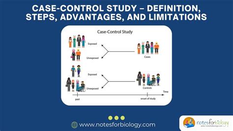 Case-Control Study Definition 的图像结果