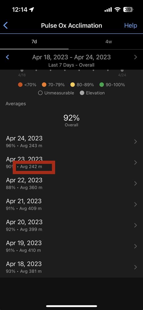 What does the “avg *number* m” mean? : r/Garmin