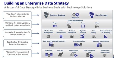 Start With a Data Strategy