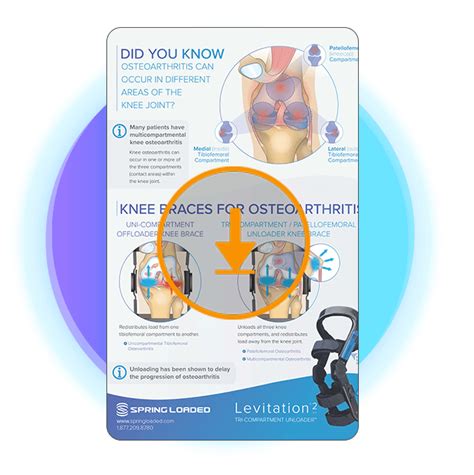 Image result for Spring Loaded Technology