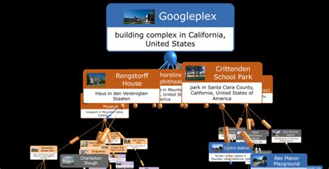 Wikidata SPARQL 的图像结果