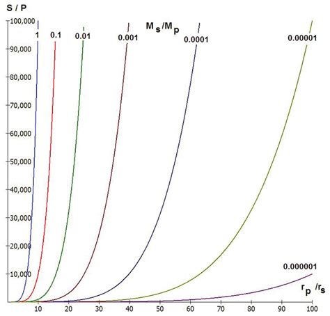 Image result for Signal Gradient