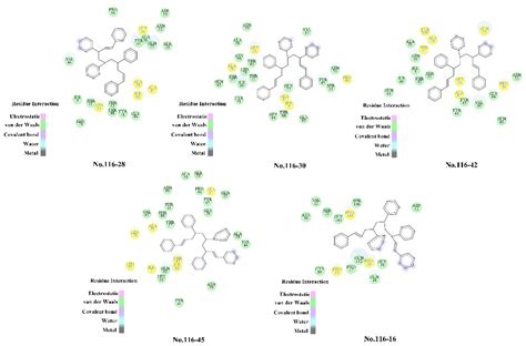 Control Strategies of Plastic Biodegradation through Adjusting ...