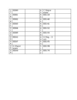 Image result for Essential Elements Book 2 Pages 10 11 Tutorials