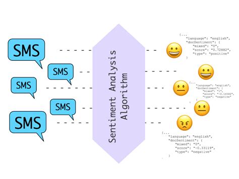 Sentiment Analysis Bot на Rasa 3.1 / Хабр