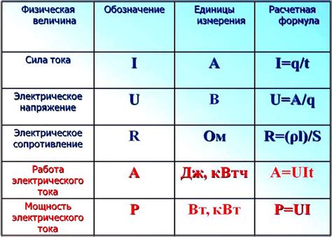 Конспект "Сила тока. Напряжение" - УчительPRO