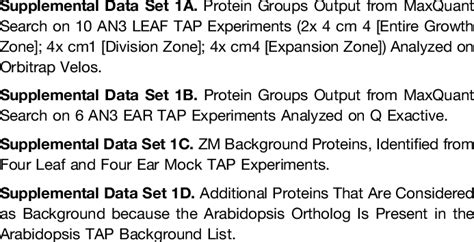 Image result for Open Search with MaxQuant Tutorial