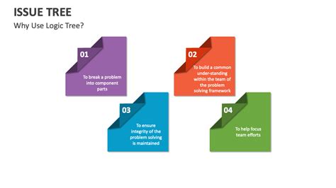 Image result for Issue Tree for Case Interviews