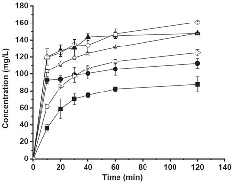 A New Challenge for the Old Excipient Calcium Carbonate: To Improve the ...
