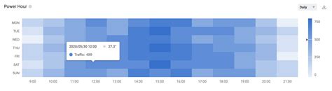 Cisco Calculate Work Time 的图像结果