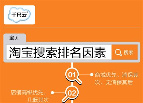 天猫seo搜索优化公司排名，seo搜索引擎优化公司排名 - 壹涵网络