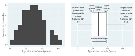 Awesome Info About How To Plot A Box In R Make Line Graph Sheets - Rowspend