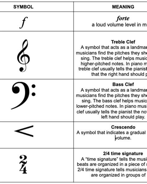 Image result for Forte Music Note
