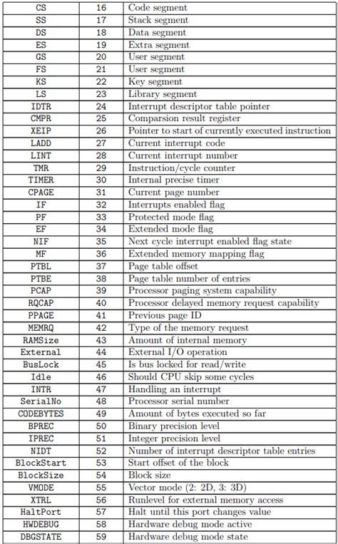 Image result for Zcpu Tutorial Wiremod