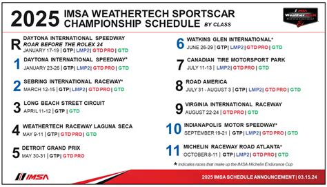 IMSA Announces 2025 Schedules for IMSA WeatherTech SportsCar ...