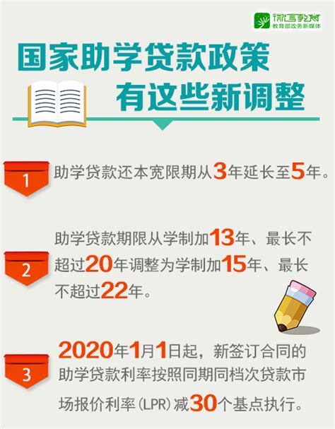 最新助学贷款政策出台 相关政策有3方面调整_新浪上海_新浪网