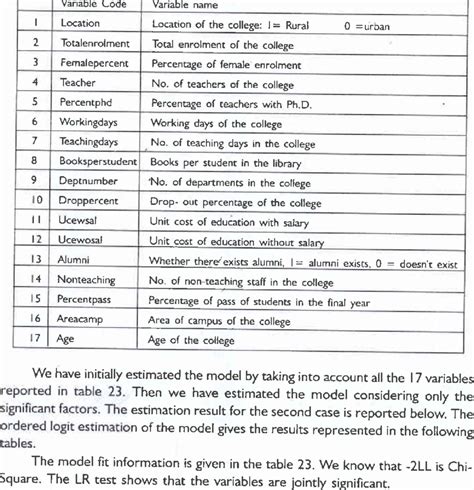 Image result for Meaningful Variable Names Computer Science