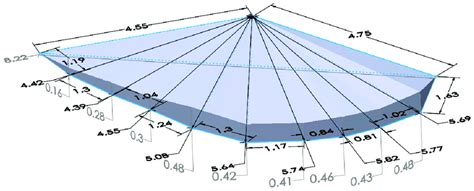 Image result for Solid Model