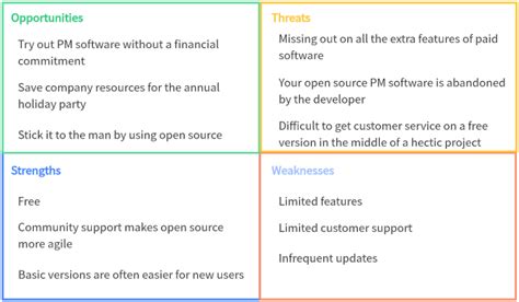 Image result for Strategic Analysis Example