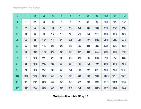 Multiplication Chart 12X12 Printable