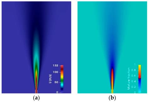 Numerical Investigation of an OxyfuelNon-Premixed CombustionUsing a ...