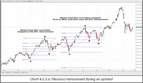 School of Stocks - Trend Analysis