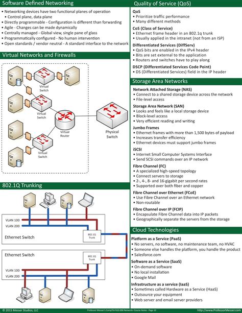 Image result for CompTIA Network  Tips