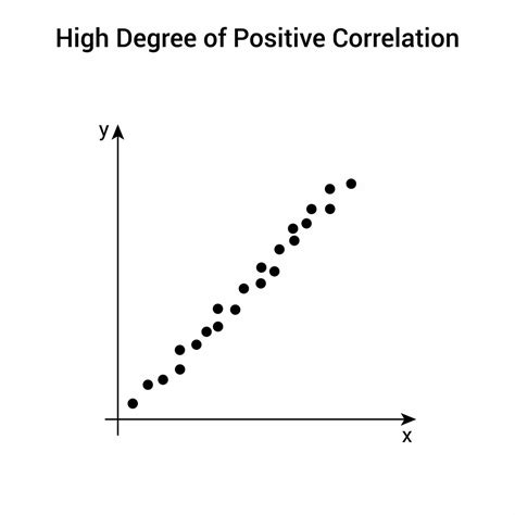 What Is Correlation 的图像结果