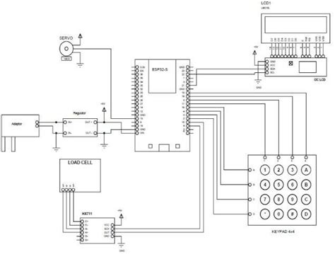 Image result for Network Development Tools