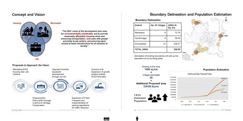 A Beginning of Affordable Scenario in Metro City | CEPT - Portfolio