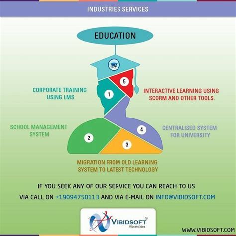 Image result for eLearning Development