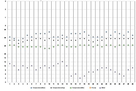 Image result for Johor Code Open Weather Map