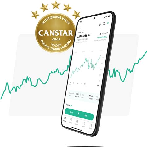 Buy DNKN Shares | Dunkin' Brands Group, Inc. Stock Price Today | Stake