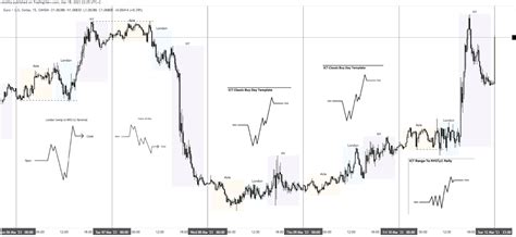 Ict Models — Teletype